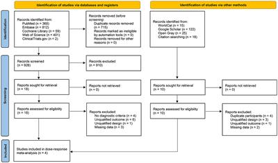 Pegbelfermin for reducing transaminase levels in patients with non-alcoholic steatohepatitis: a dose-response meta-analysis of randomized controlled trials